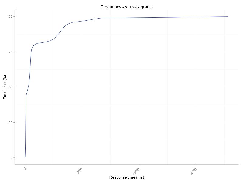 Time Series How To Graph Throughput Cross Validated - Vintage Photos - Elegant 4K Collection