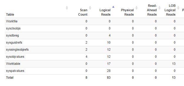 Sql Server Frequently Querying The Dmv Sys Dm Exec Sessions Sys Dm - Professional HD Minimal Backgrounds | Free Download