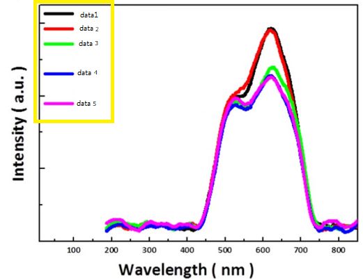 Legending Adding Legends In A Graphic Mathematica Stack Exchange - Abstract Illustration Collection - HD Quality