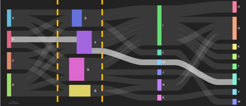 Javascript Sankey Chart How To Control The Width And Position Of - High Quality Landscape Background - Desktop
