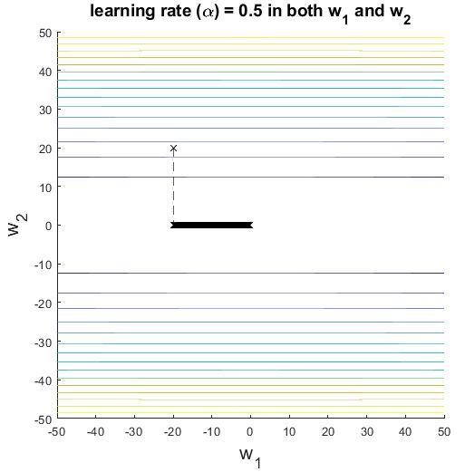 Machine Learning Vanishing Gradient And Gradient Zero Cross Validated - Premium Retina Light Arts | Free Download