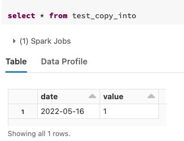 Apache Spark Delta Table Copy Into Only Specific Partitioned - Premium Geometric Image Gallery - 4K