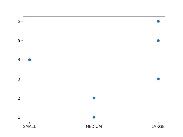 Python Matplotlib Not Respecting Pandas Categorical Value Order - Premium Nature Picture Gallery - 8K