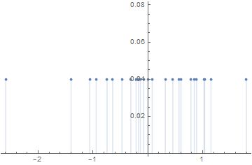 Plotting How To Plot Correct Empirical Distribution Mathematica Stack Exchange - Nature Design Collection - 4K Quality