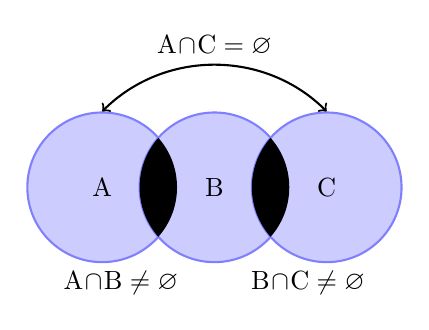 Figure 2 From Fast Conditional Independence Test For Vector Variables - Ocean Art Collection - Full HD Quality