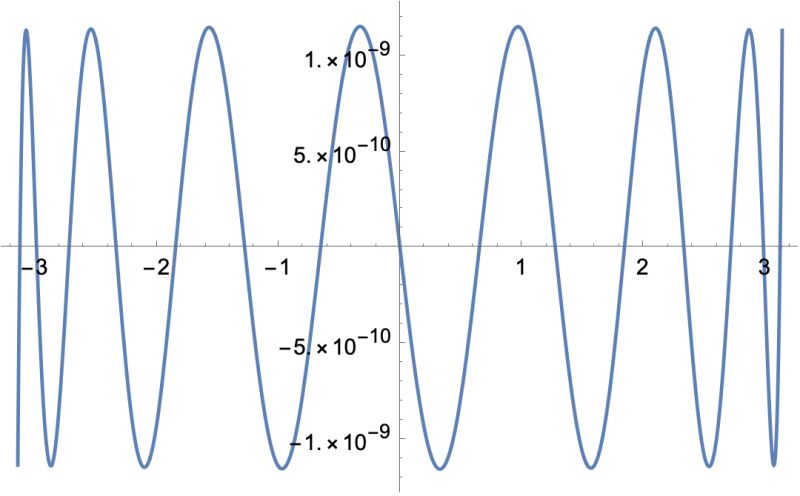 Polynomials Accuracy Of Chebyshev Interpolation Mathematica Stack - Best Sunset Illustrations in HD