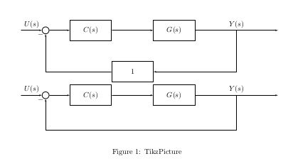 Complex Feedback System Tikz Tex Latex Stack Exchange - Premium Dark Image Gallery - Full HD