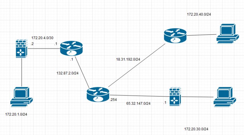 Cisco Natting A Server Address Network Engineering Stack Exchange - Premium City Texture Gallery - 8K