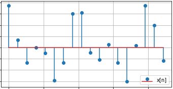 How Does Sinc Interpolation Work Mathematics Stack Exchange - Full HD Abstract Backgrounds for Desktop
