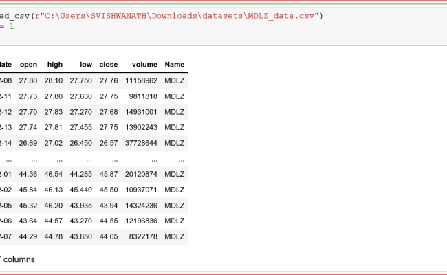 How To Display All The Columns Rows Of A Large Pandas Dataframe In 