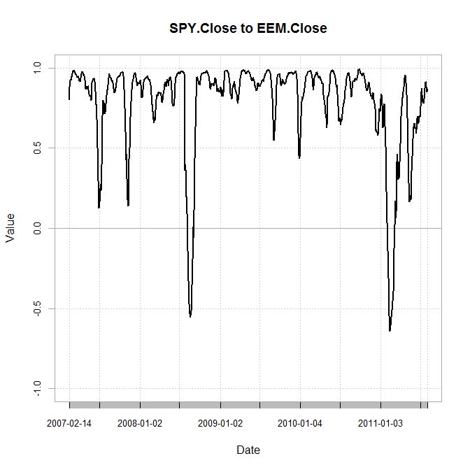 Distributions How To Quantify Correlation Stability Cross Validated - Download Modern Gradient Texture | Retina