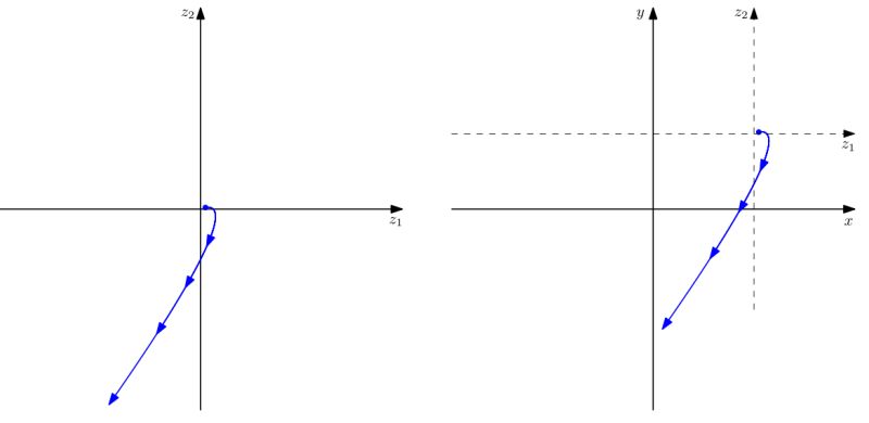 Non Linear Dynamical System Mathematics Stack Exchange - Best Sunset Designs in High Resolution
