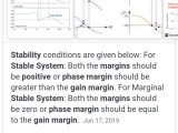 Control System Phase Margin And Stability Electrical Engineering
