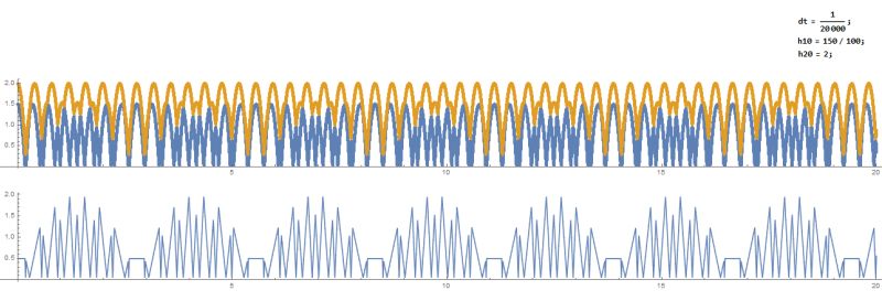 Control State Space Model For Bouncing Ball Robotics Stack Exchange - Best Nature Images in Retina