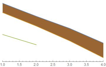 Plotting Glitch In Filling Mathematica Stack Exchange - Premium Abstract Image Gallery - Retina