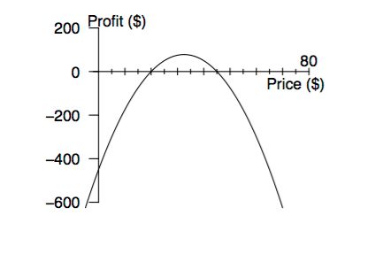 Algebra Precalculus Understanding This Graph Mathematics Stack Exchange - Creative Full HD Dark Arts | Free Download