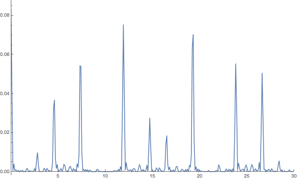 Fibonacci Quasicrystal Handwiki - Vintage Pattern Collection - Desktop Quality