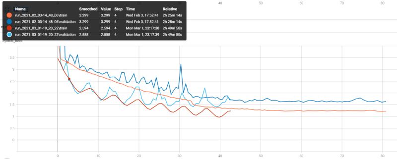 Python Validation And Training Curve Remains Flat Stack Overflow - Premium Dark Background Gallery - Retina