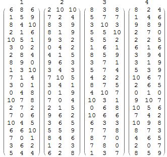 Word Mastermind Puzzling Stack Exchange - Sunset Textures - Incredible Retina Collection