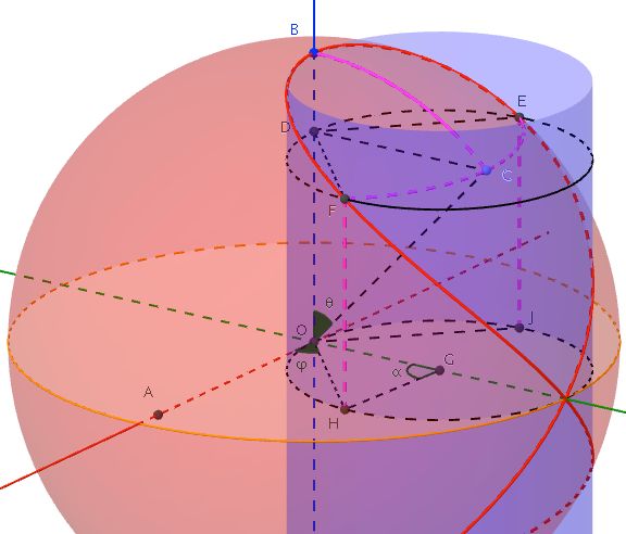 Integration Finding Area To Integrate Mathematics Stack Exchange - Nature Illustrations - Professional HD Collection