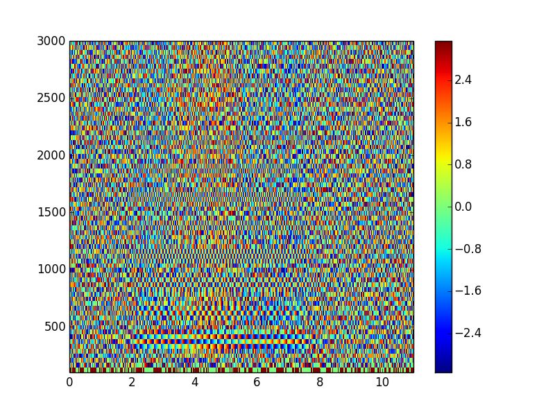 Fft Audio Compression With Stft Signal Processing Stack Exchange - Premium Dark Image Gallery - Ultra HD