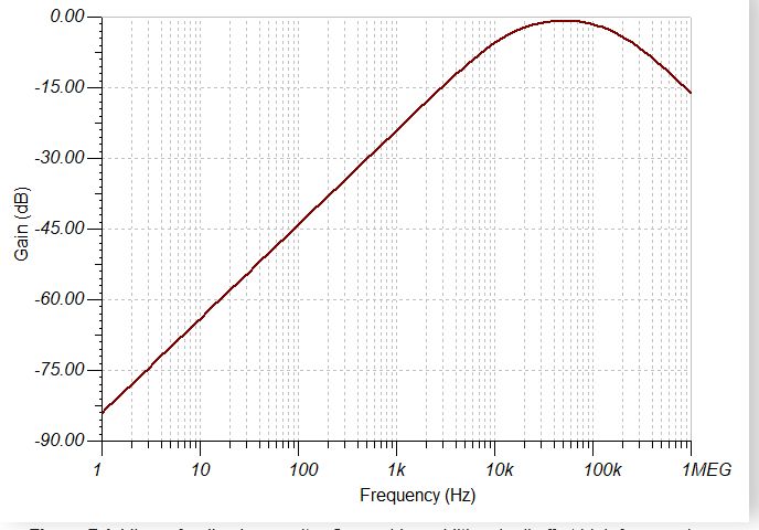 Operational Amplifier Op Amp Differentiator Electrical Engineering Stack Exchange - Classic 8K Nature Wallpapers | Free Download