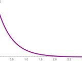 Distributions Sketch Probability Density Function Mathematica Stack