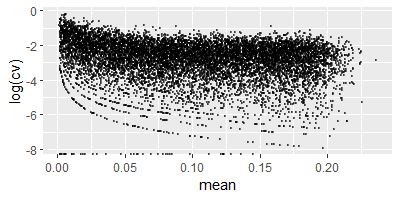 Conditional Coefficient Plots For Regime Type Solid Lines Are - HD Light Patterns for Desktop