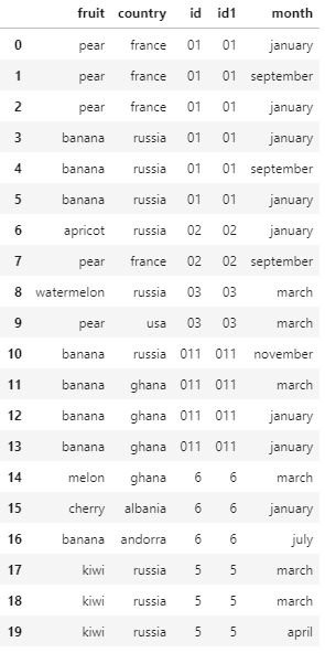 Python Pandas Sort Values In Pivot Table Stack Overflow - Creative 8K Mountain Arts | Free Download