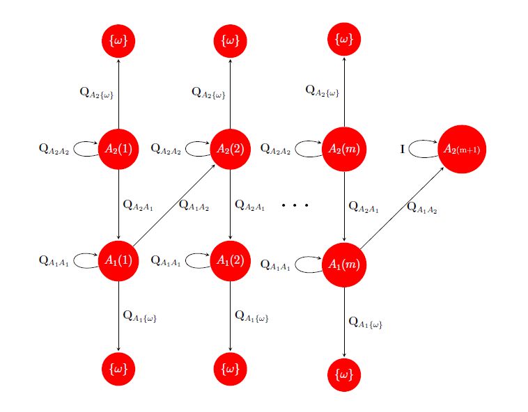 Tikz Pgf Creating Graph For An Absorbing Markov Chain Tex Latex - Premium Sunset Texture Gallery - HD
