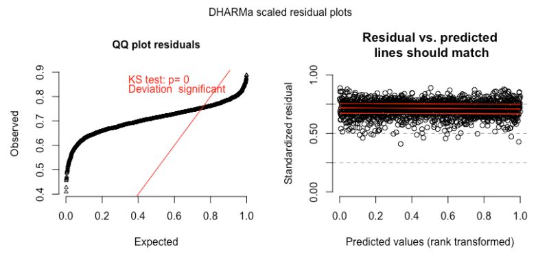 R Model Assumptions Lmer Glmer Model Where Dependent Variable Is A - Ultra HD Abstract Texture - Full HD