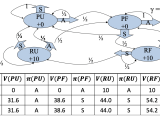 Dynamic Programming Mdp Policy Iteration Example Calculations Stack