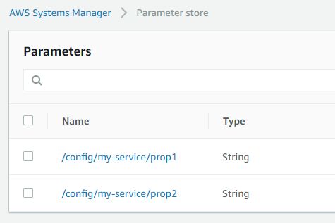Integrating Spring Cloud Application With The Aws Parameter Store - Gradient Art Collection - High Resolution Quality