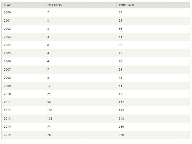 7 How To Show Multiple Series Of Line Charts In Views With The Charts - Download Gorgeous Landscape Pattern | Retina
