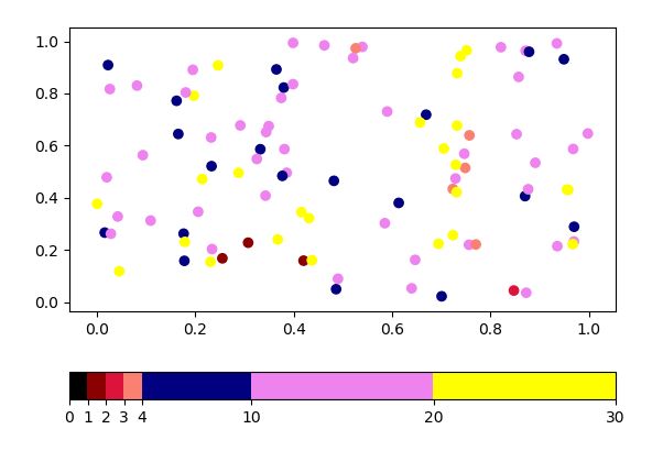 How To Draw Non Uniform Colorbar In Matplotlib Stack Overflow - Download Classic Landscape Image | Mobile