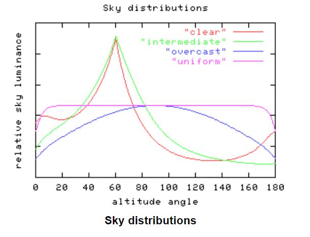 Optics Modelling Sky Type As An Area Light Source Physics Stack - Space Backgrounds - Incredible HD Collection