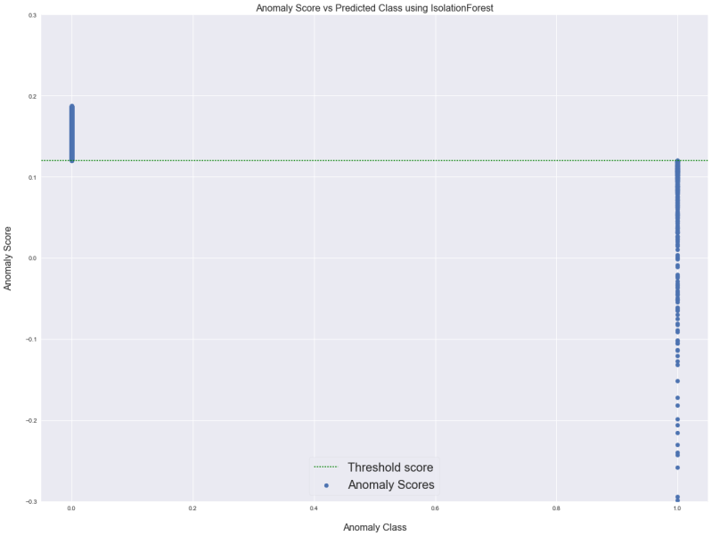 Machine Learning Isolationforest Decision Function Vs Anomaly - Download Professional Mountain Picture | 4K