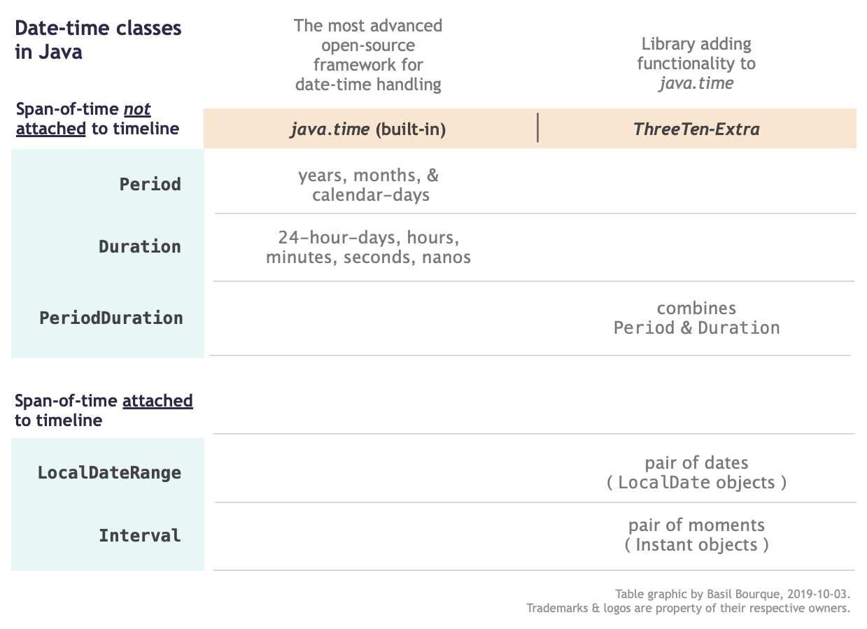 java - How to convert nanoseconds of uptime into a ...
