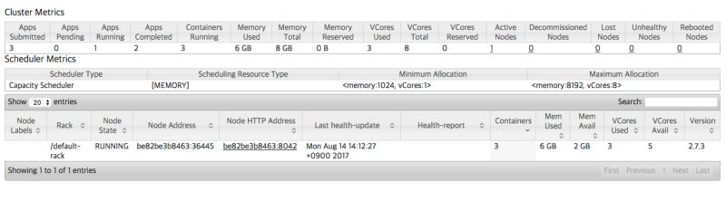 Hadoop Yarn How To Make Yarn Utilize More Memory And Vcores Stack Overflow - Ultra HD Geometric Picture - 4K