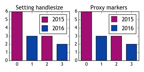 Domain Name System Windows Sbs 2012 Dns Client Have To Constantly - Best Geometric Arts in 4K