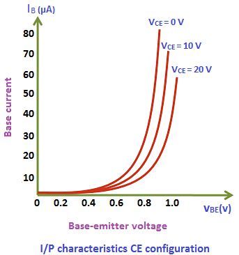 Transistors Bjt Base Emitter Voltage Electrical Engineering Stack - Dark Patterns - Classic Desktop Collection