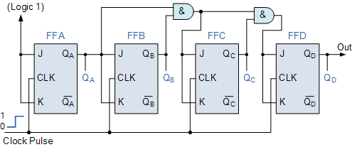 I Made A Binary Light Display Using T Flip Flops R Factorio - Space Photos - Gorgeous 8K Collection
