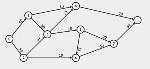 Code Golf Find The Maximum Deviation Code Golf Stack Exchange - Download Amazing Space Image | Desktop