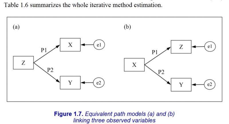 Regression What Is The Discrepancy Function In Structural Equation - 8K Dark Arts for Desktop