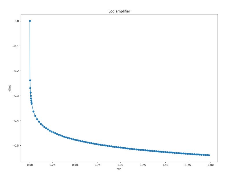 Ltspice Simulate Log Amplifier Electrical Engineering Stack Exchange - Premium Dark Design Gallery - High Resolution