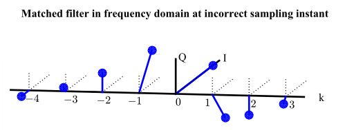 Understanding Matched Filter Delay Signal Processing Stack Exchange - Best Colorful Arts in 8K