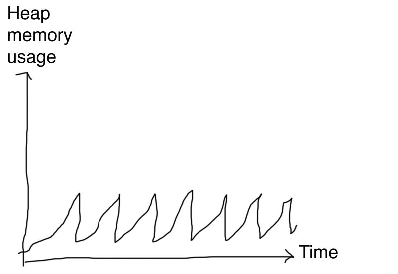 Memory Leak With Trampolineexecutioncontext Jvmoptimaltrampoline - Abstract Pictures - Professional 8K Collection