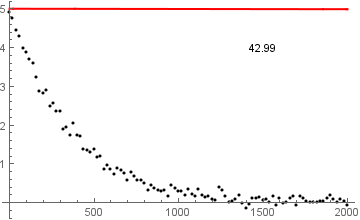 Fitting How To Fit Experimental Data Using Nonlinearmodelfit Mathematica Stack Exchange - High Quality 8K Abstract Patterns | Free Download