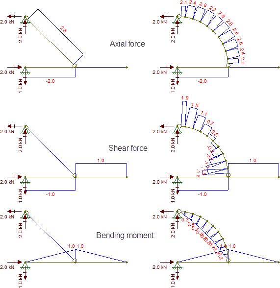Difference Between Rigid Link And Rigid Type Elastic Link Pdf - Retina Landscape Wallpapers for Desktop