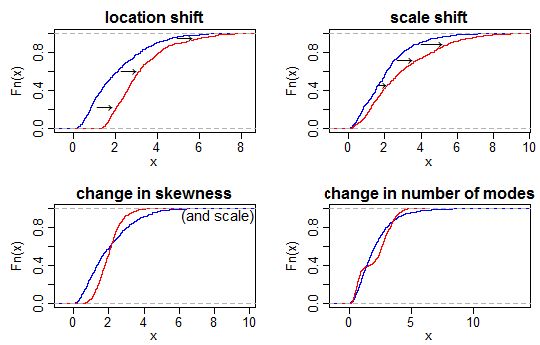 Ks Test Always Significant Cross Validated - High Quality Dark Texture - Retina